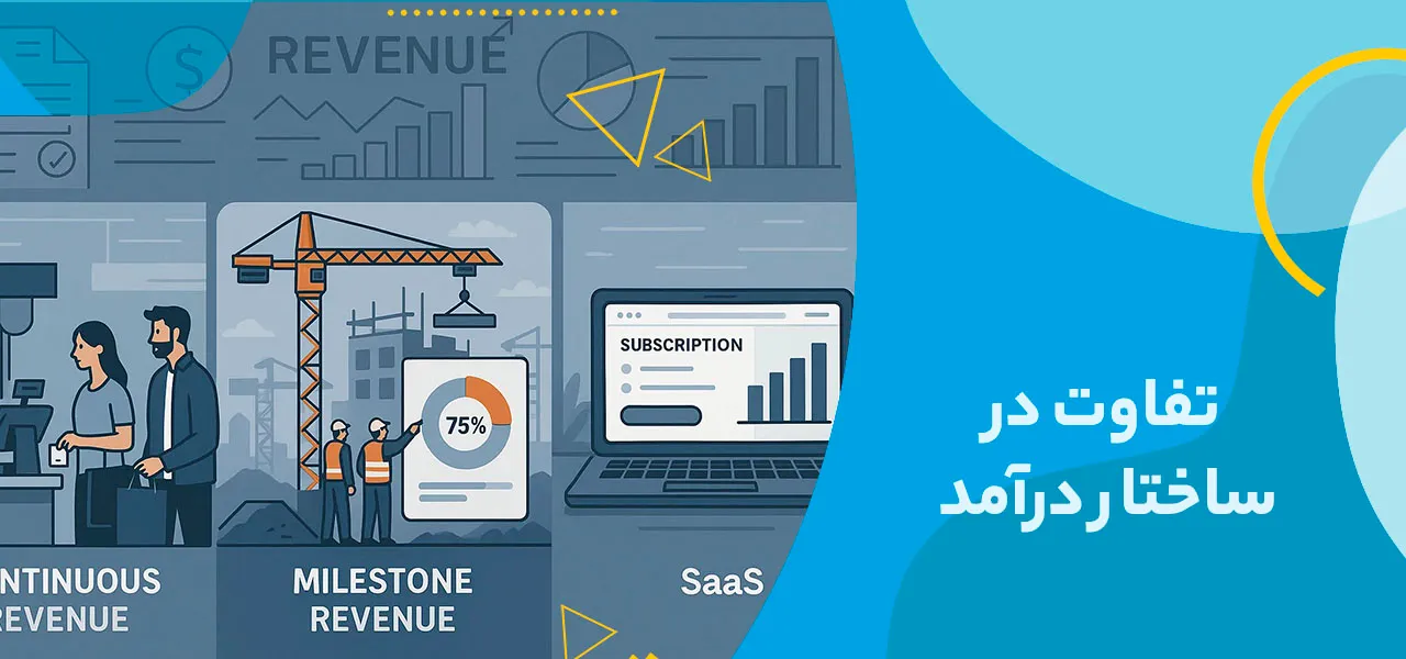 نمایش تصویری از سه مدل درآمدی متفاوت شامل درآمد مستمر، درآمد مرحله‌ای، و درآمد اشتراکی SaaS در قالب گرافیک‌های مرتبط، همراه با اشاره به خصوصیات صنعت در حسابداری.