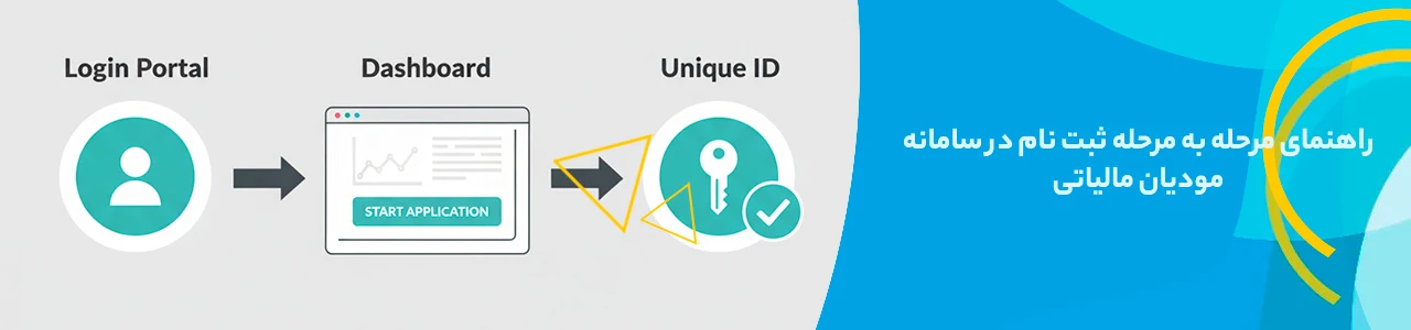 راهنمای مرحله به مرحله ثبت نام در آموزش ثبت نام سامانه مودیان مالیاتی